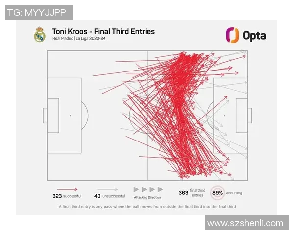 克罗斯：从中场指挥官到足球战术革新者的辉煌历程与影响